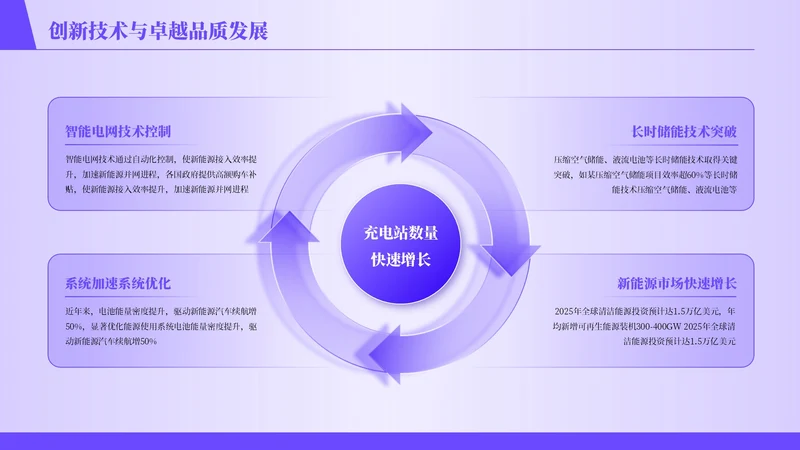 紫色商务风4项循环PPT单页