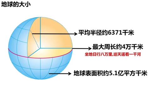 1.2 地球与地球仪（课件18张）-人教版七年级地理上册