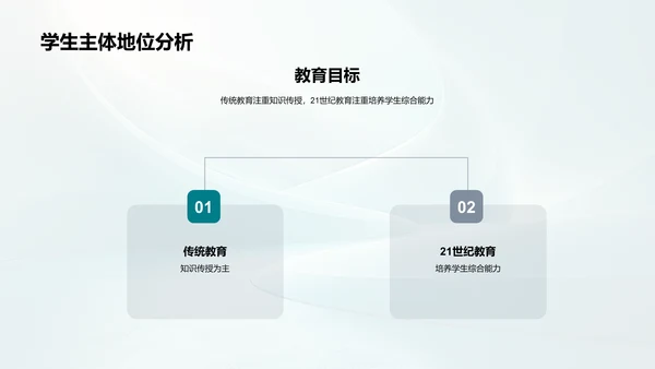 21世纪教育实践报告PPT模板