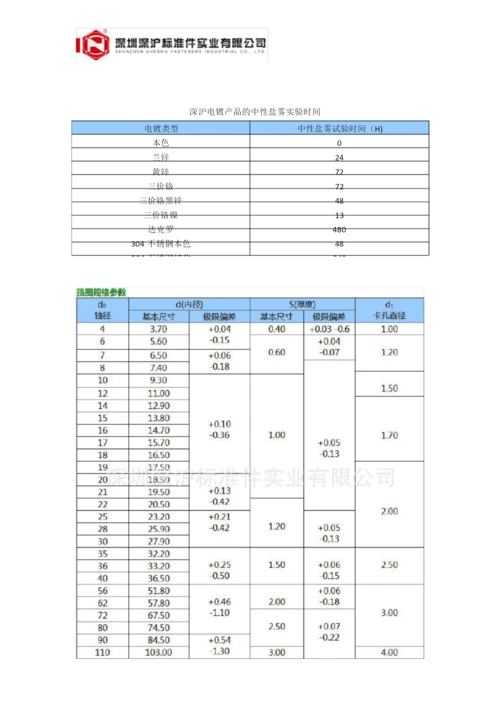 GB894.1 不锈钢轴用弹性挡圈A型304材质 轴卡 卡簧.docx