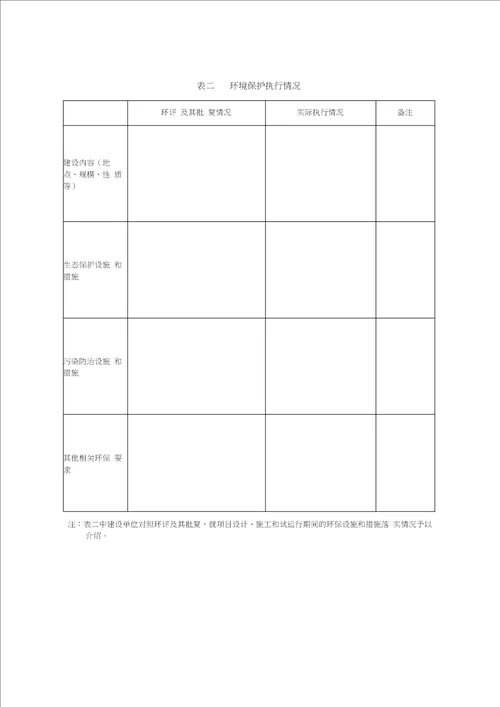 建设项目竣工环境保护验收申请表