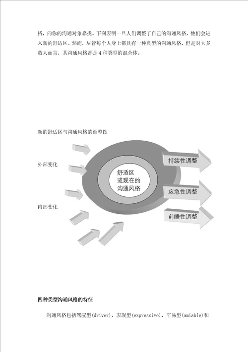 员工成长篇31