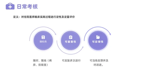 插画风住院医师规范化培训基本带教规范师资培训PPT课件医疗