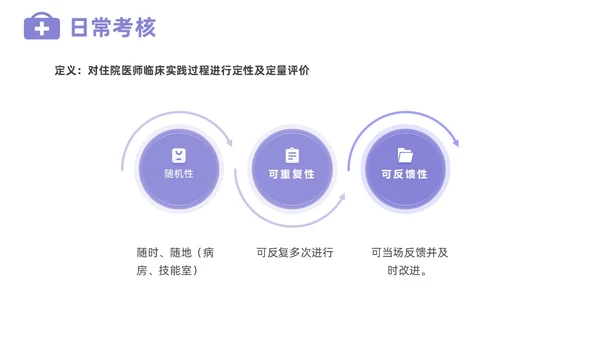 插画风住院医师规范化培训基本带教规范师资培训PPT课件医疗