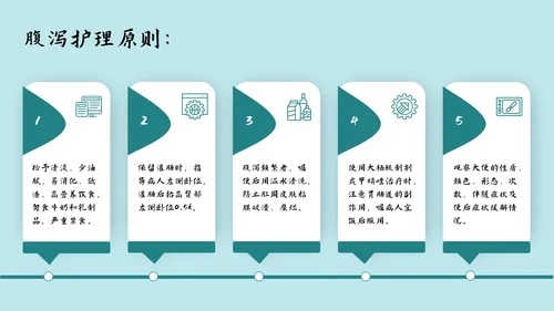 肠梗阻护理查房及案例分析PPT模板