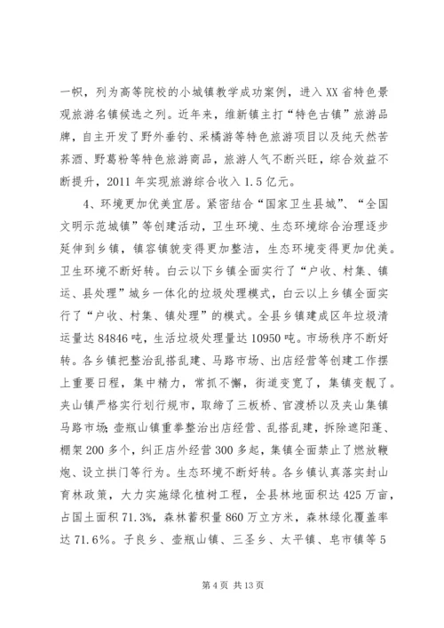 县小城镇建设发展调研报告.docx