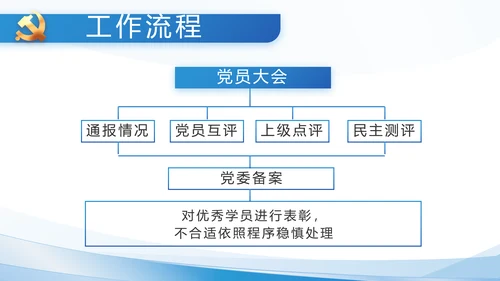 建党100周年大会七一讲话ppt党课