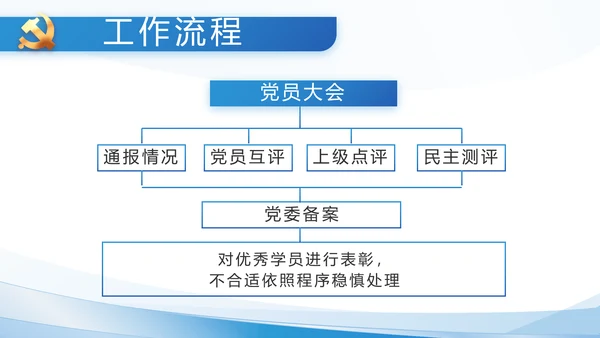 建党100周年大会七一讲话ppt党课