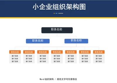 企业单位组织架构图部门人员架构图word