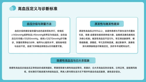 绿色插画风全国高血压日主题PPT模板