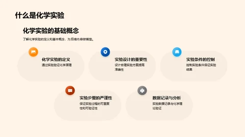 高二化学实验探究