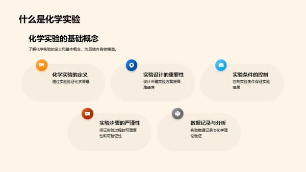 高二化学实验探究