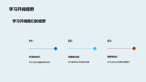 学习的乐趣与技巧