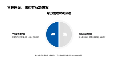 人资部年终总结PPT模板