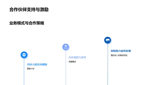 全方位保险解决方案