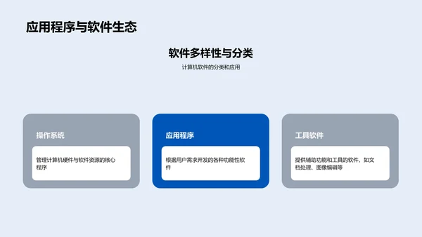 计算机科学导论PPT模板