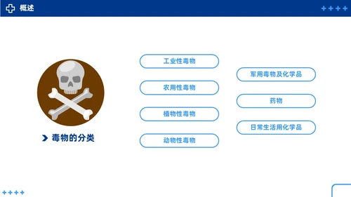 蓝色简约急性中毒知识培训PPT护理