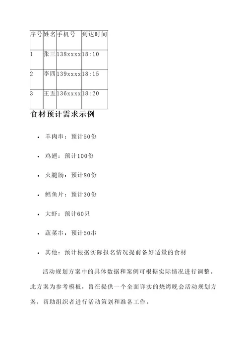 烧烤晚会活动规划方案