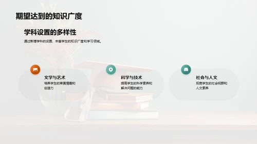 全面学科升级策略