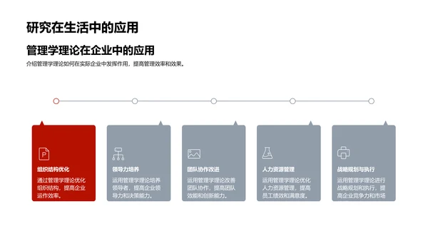 管理学毕业答辩