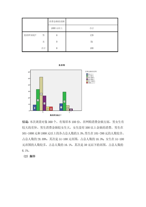 大学生网络购物情况调查报告