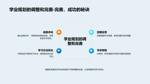 高一学业规划讲解PPT模板