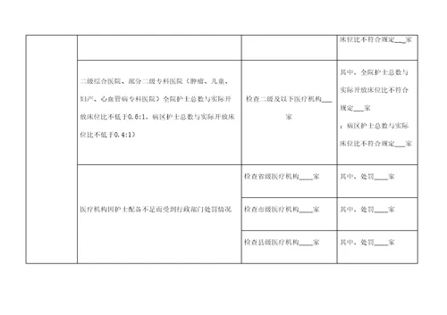 护士条例检查表