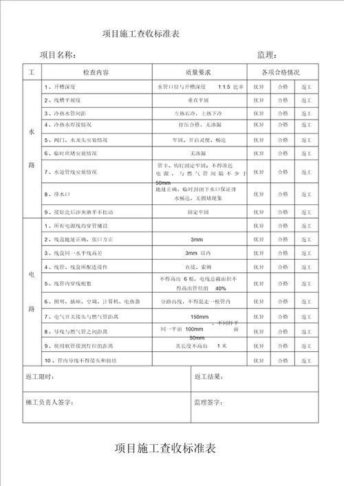 家装工程各项目施工验收标准实用表