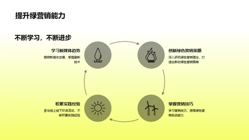 新媒体中的绿色营销