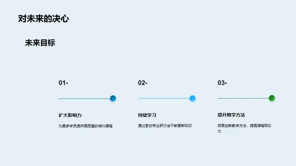 自我提升的旅程