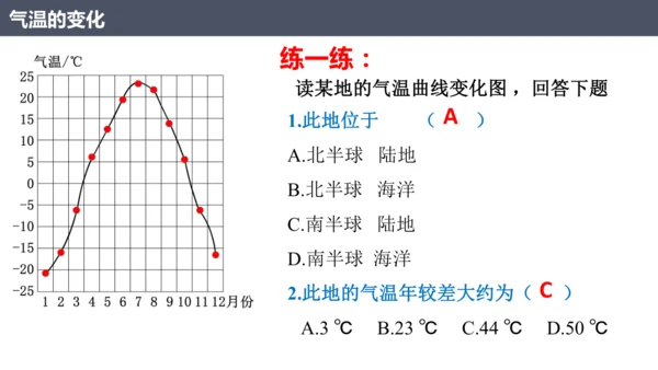 4.2.1 气温的变化（课件21张）-七年级地理上册同步课件（人教版2024）