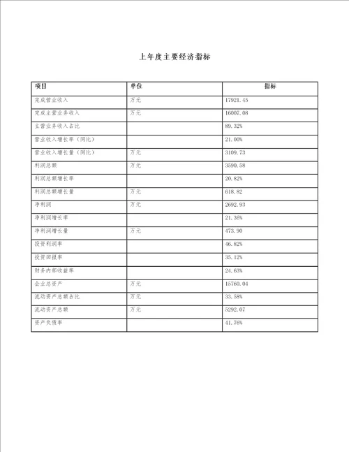 宁夏展示展览柜项目财务分析报告
