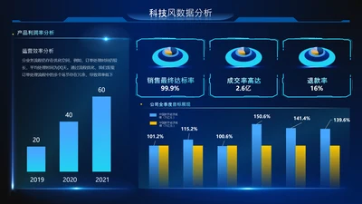 蓝色科技风数据分析数据图内容页
