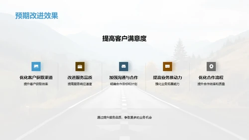 半年战略重塑路线