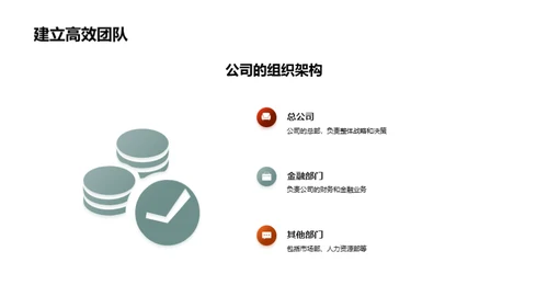 金融部门绩效分析