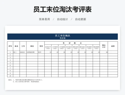 员工末位淘汰考评表