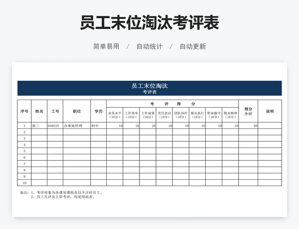 员工末位淘汰考评表