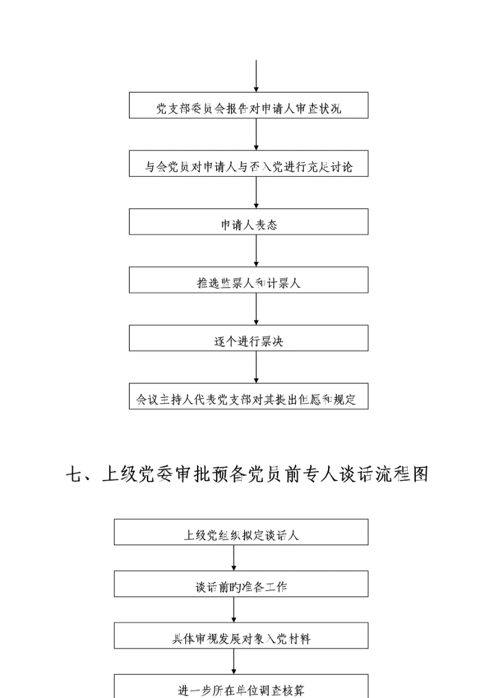发展党员工作程序标准流程图及释义完整版入党材料.docx