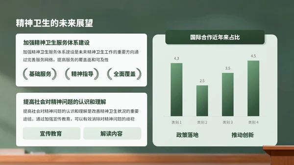 绿色卡通风世界精神卫生日宣传PPT