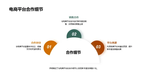 电商视角下的新车首发