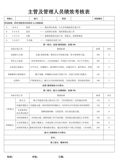 主管及管理人员绩效考核表
