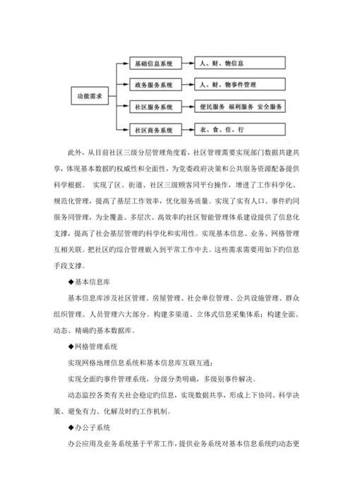 智慧社区设计专题方案.docx