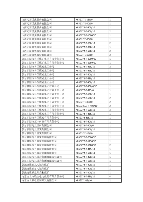 隔爆型变压器部分销售业绩.docx