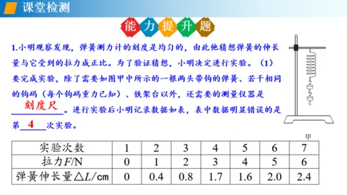 初中物理《弹力》通用PPT课件