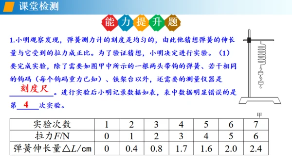 初中物理《弹力》通用PPT课件