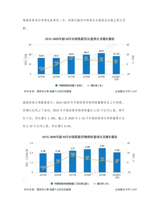 中国铁路运输行业市场现状及发展趋势分析-继续深化运输供给侧结构性改革.docx