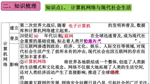 第六单元 走向和平发展的世界（单元复习课件）-2023-2024学年九年级历史下册单元复习课件（部编