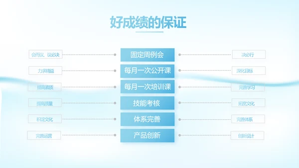 化妆品面膜工作总结汇报计划动态PPT模板