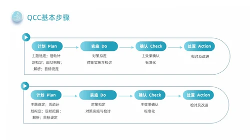蓝绿色商务风手卫生品管圈培训动态PPT品管圈医疗质量管理品管圈