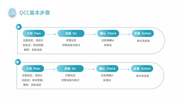 蓝绿色商务风手卫生品管圈培训动态PPT品管圈医疗质量管理品管圈